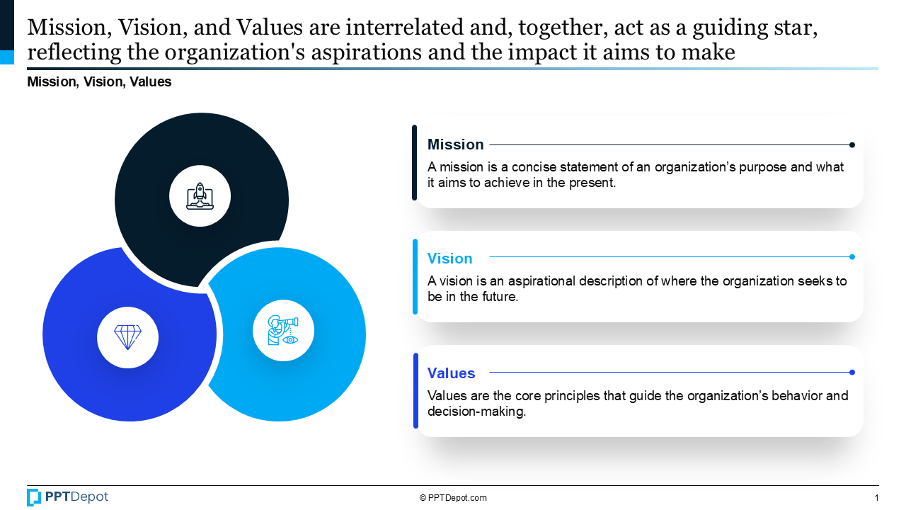 Mission, Vision, Values PPT Slide 2