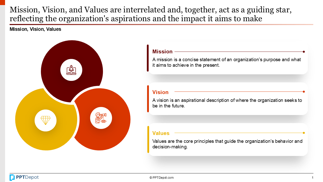 Mission, Vision, Values PPT Slide 2