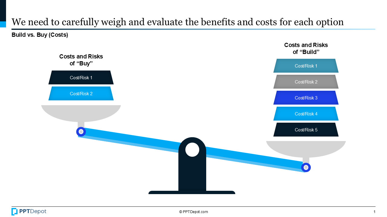 Build-or-Buy PPT Slide 2