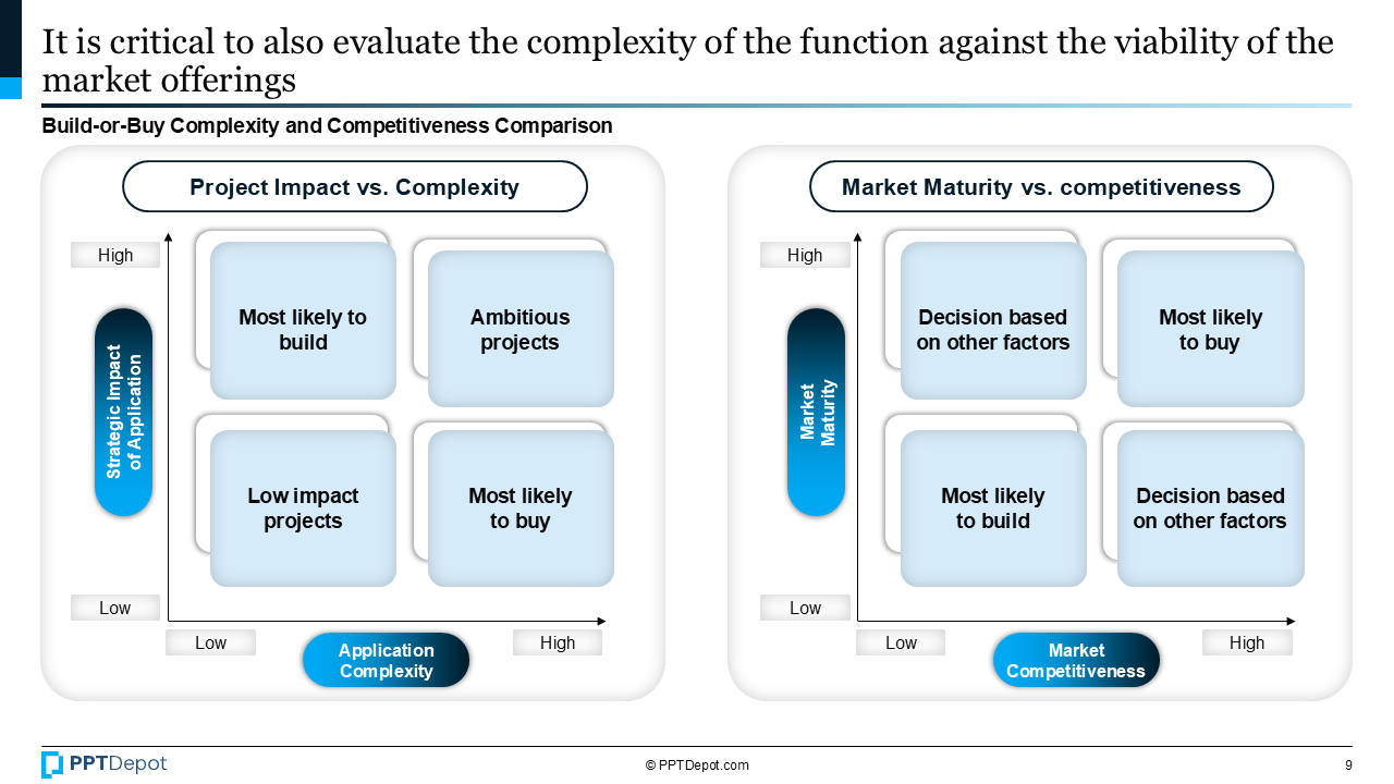 Build-or-Buy PPT Slide 4