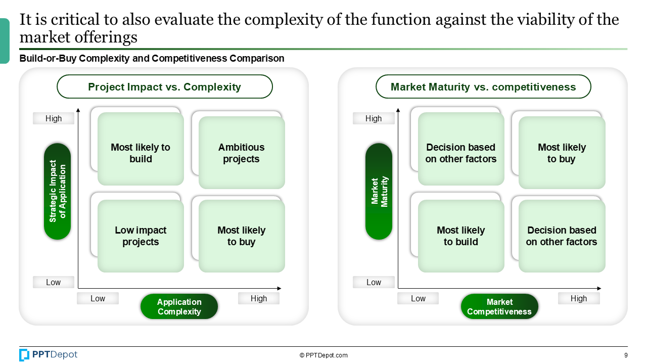 Build-or-Buy PPT Slide 4