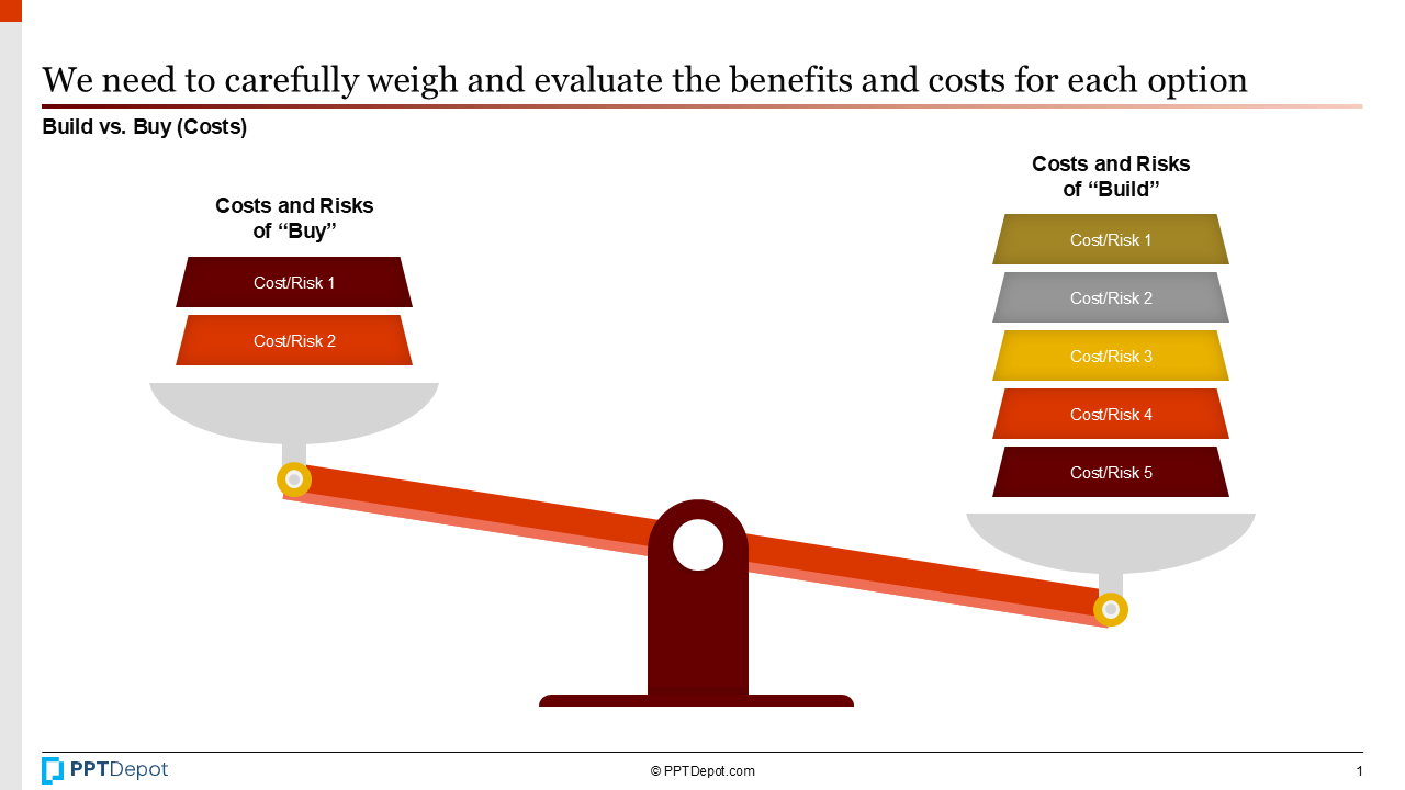 Build-or-Buy PPT Slide 2