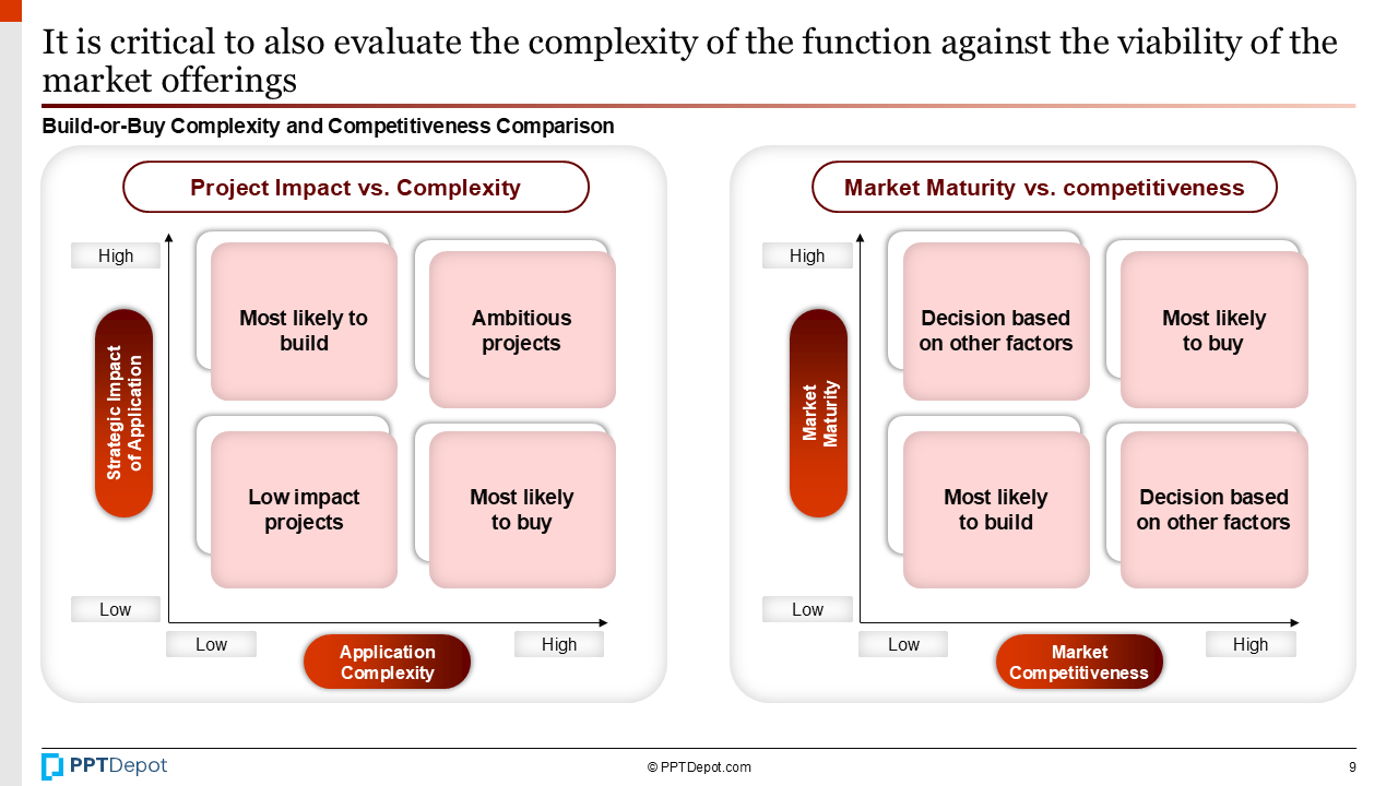 Build-or-Buy PPT Slide 4