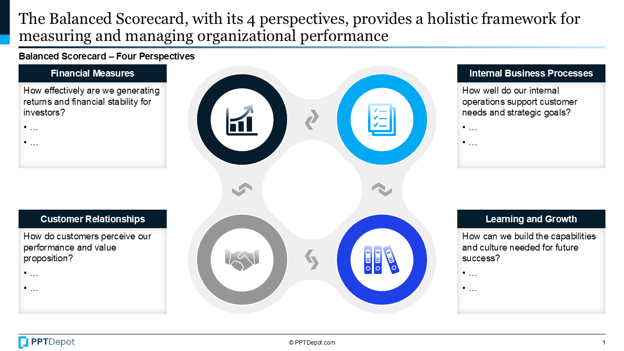 Balanced Scorecard PPT Slide 2