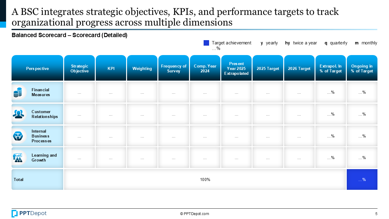 Balanced Scorecard PPT Slide 3