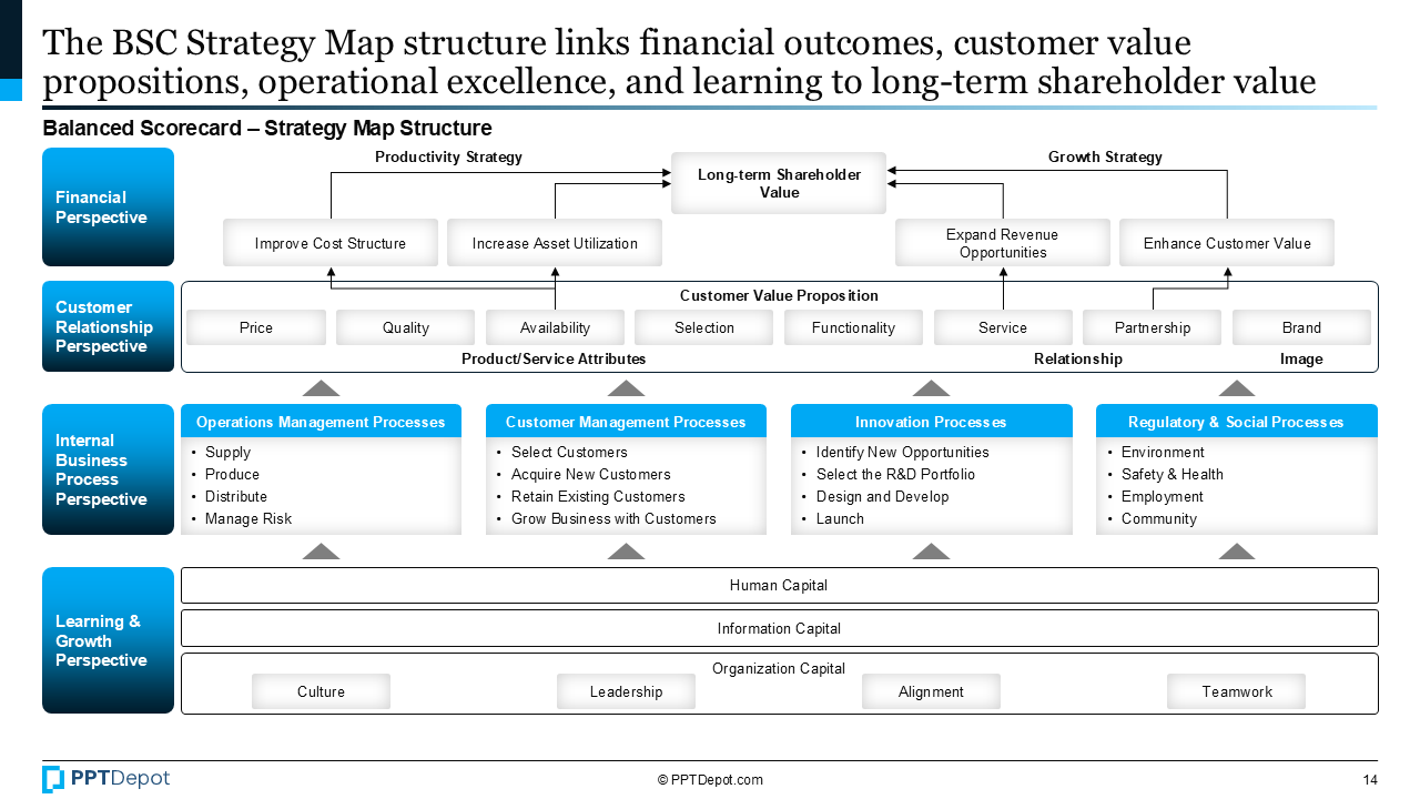 Balanced Scorecard PPT Slide 4