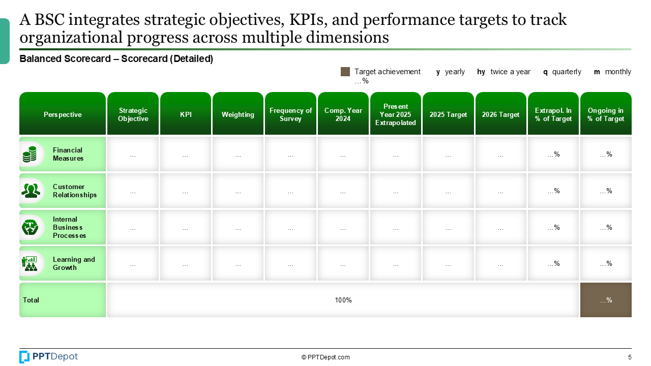 Balanced Scorecard PPT Slide 3