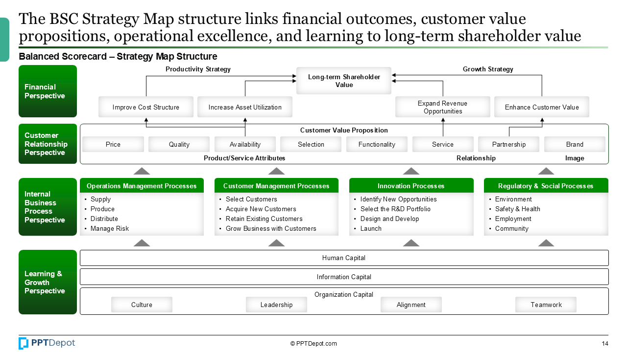 Balanced Scorecard PPT Slide 4