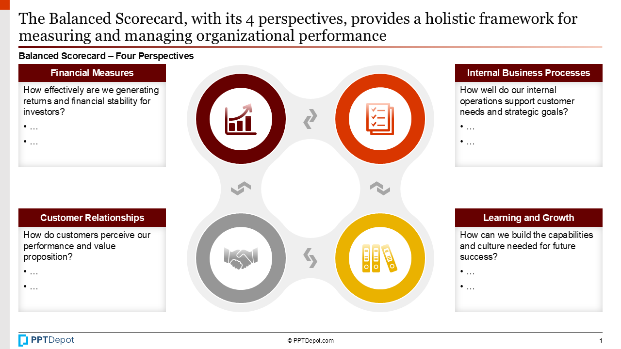 Balanced Scorecard PPT Slide 2