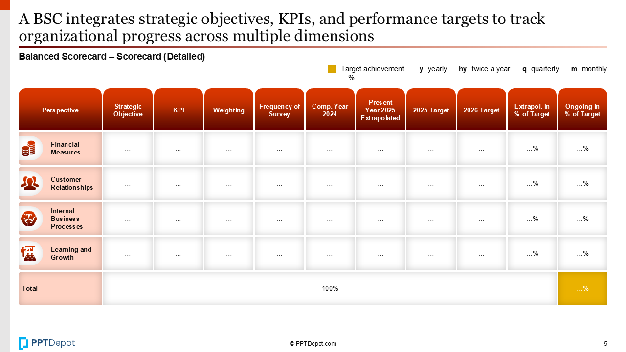 Balanced Scorecard PPT Slide 3
