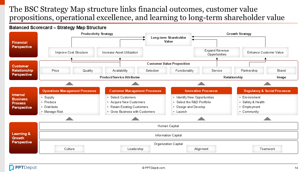 Balanced Scorecard PPT Slide 4