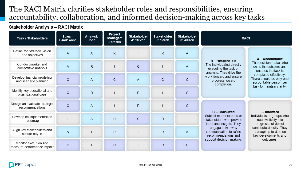 Stakeholder Analysis PPT Slide 4