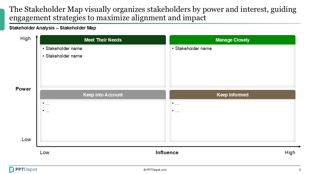 Stakeholder Analysis PPT Slide 3