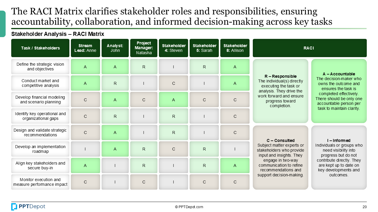 Stakeholder Analysis PPT Slide 4