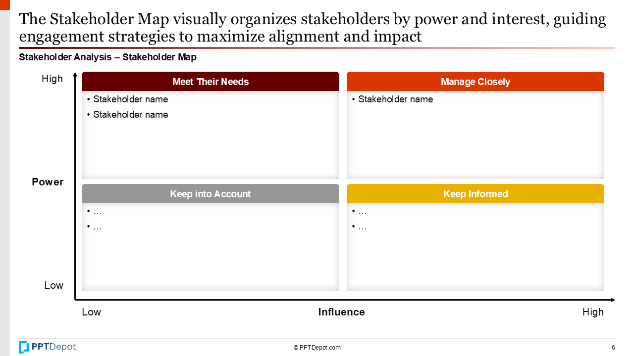 Stakeholder Analysis PPT Slide 3