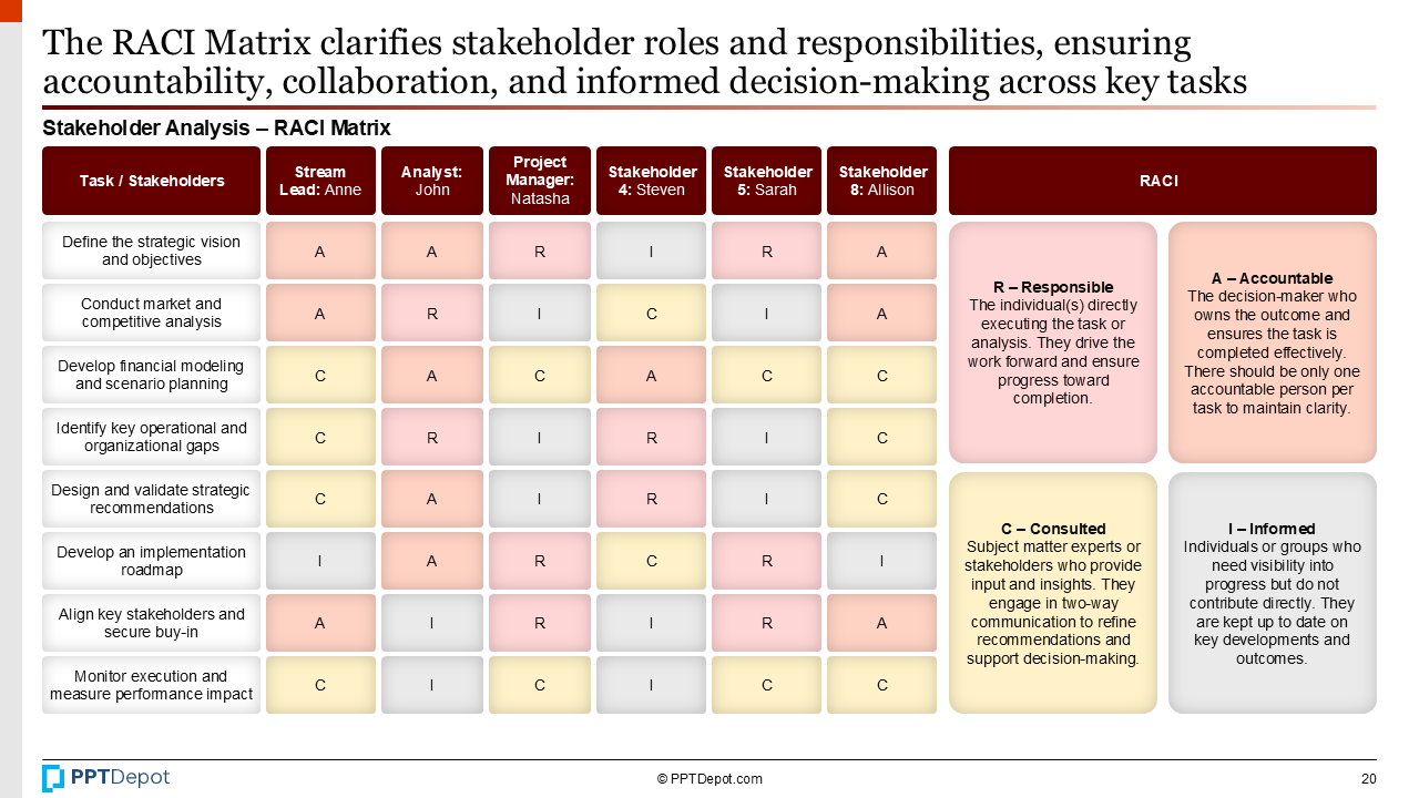 Stakeholder Analysis PPT Slide 4