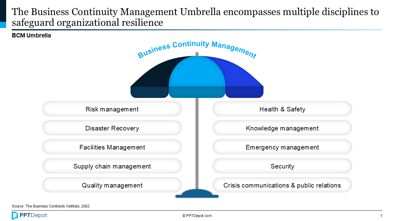 Business Continuity Management (BCM) PPT Slide 2