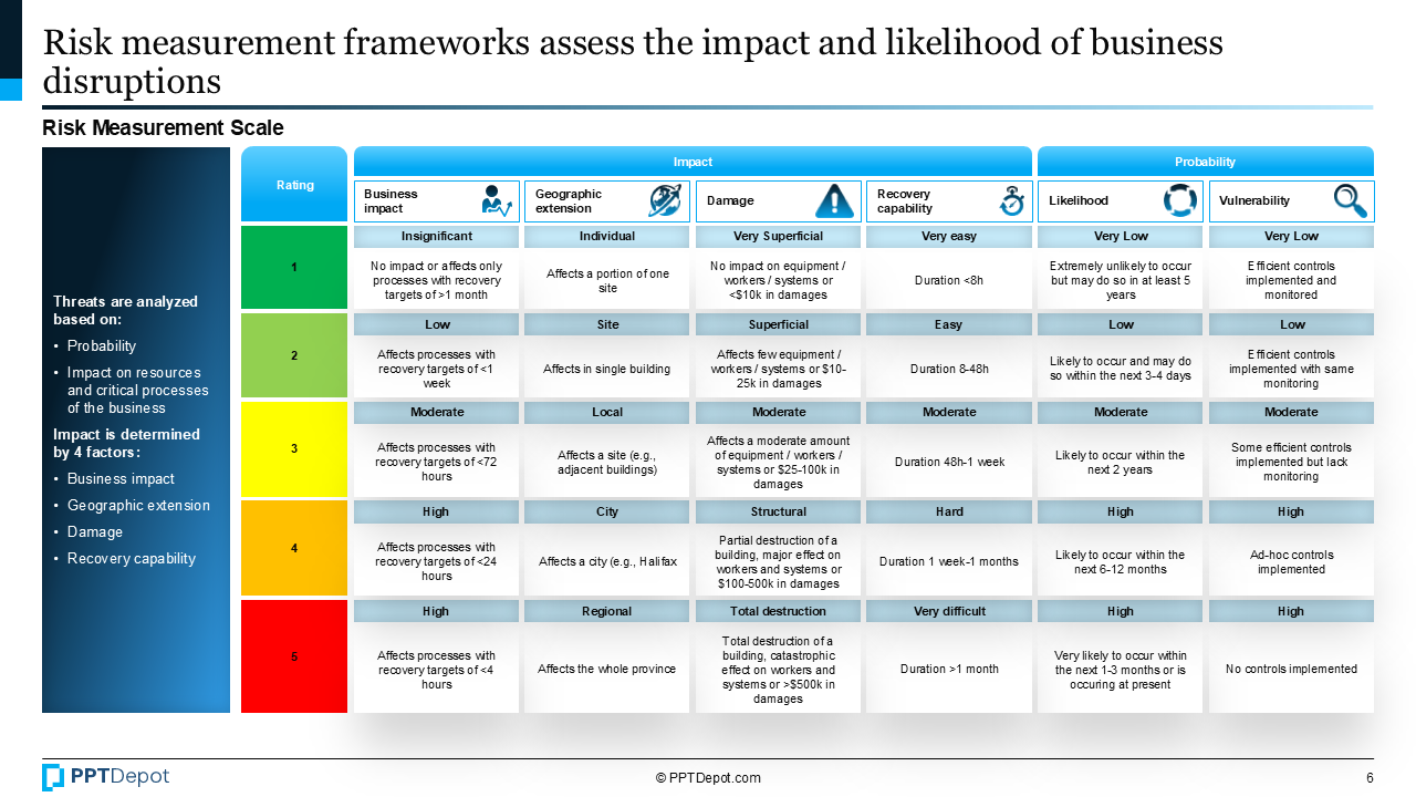 Business Continuity Management (BCM) PPT Slide 3