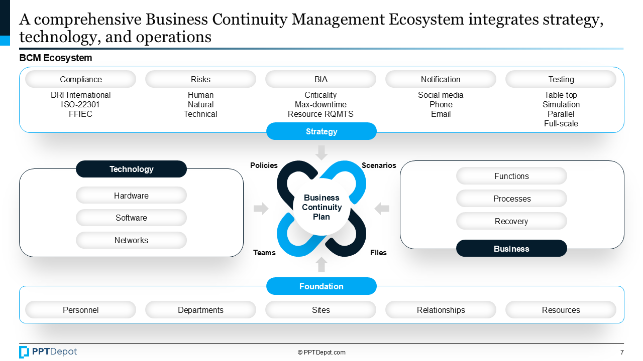 Business Continuity Management (BCM) PPT Slide 4