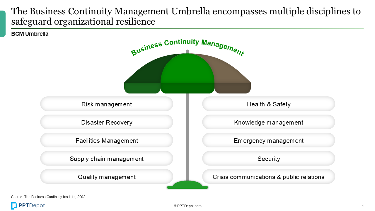 Business Continuity Management (BCM) PPT Slide 2