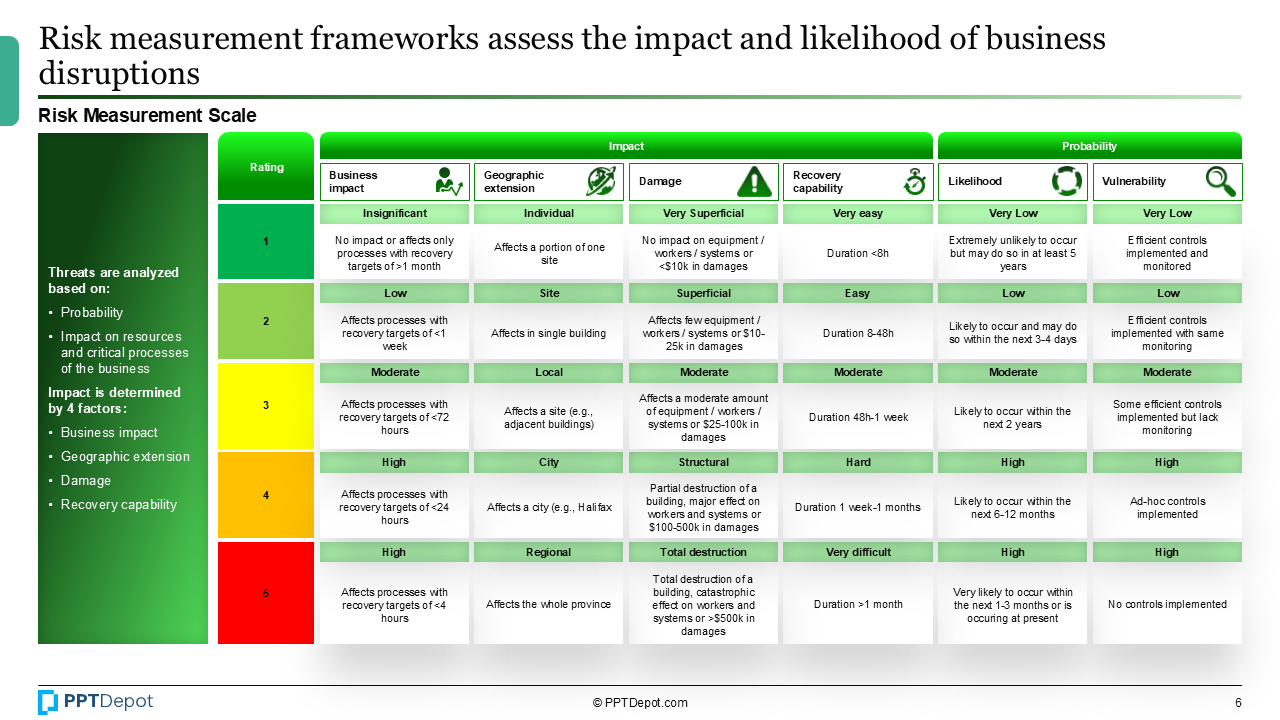 Business Continuity Management (BCM) PPT Slide 3