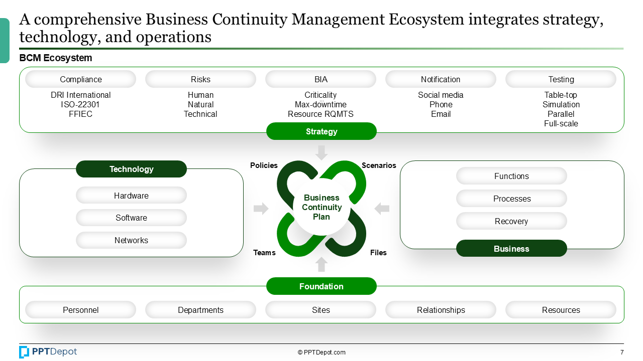 Business Continuity Management (BCM) PPT Slide 4