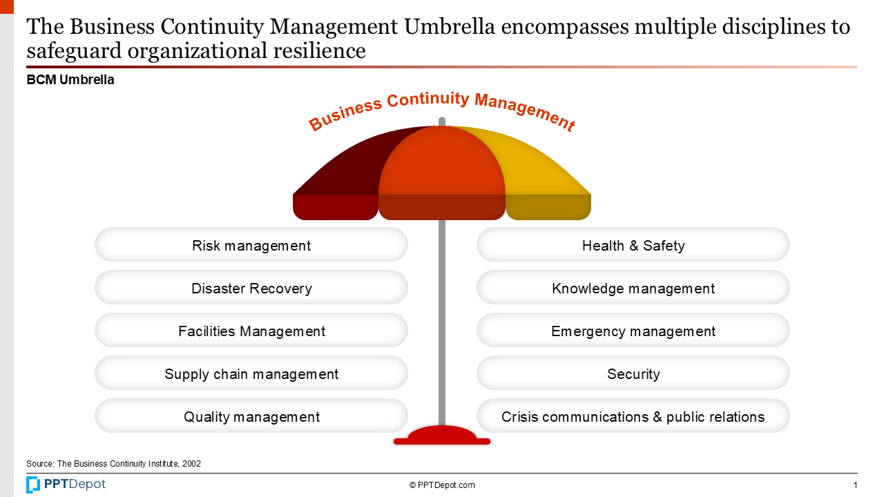 Business Continuity Management (BCM) PPT Slide 2