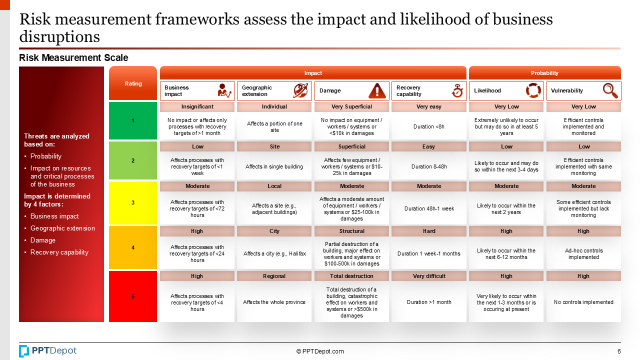 Business Continuity Management (BCM) PPT Slide 3