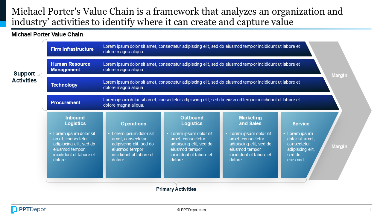 Value Chain Analysis PPT Slide 2