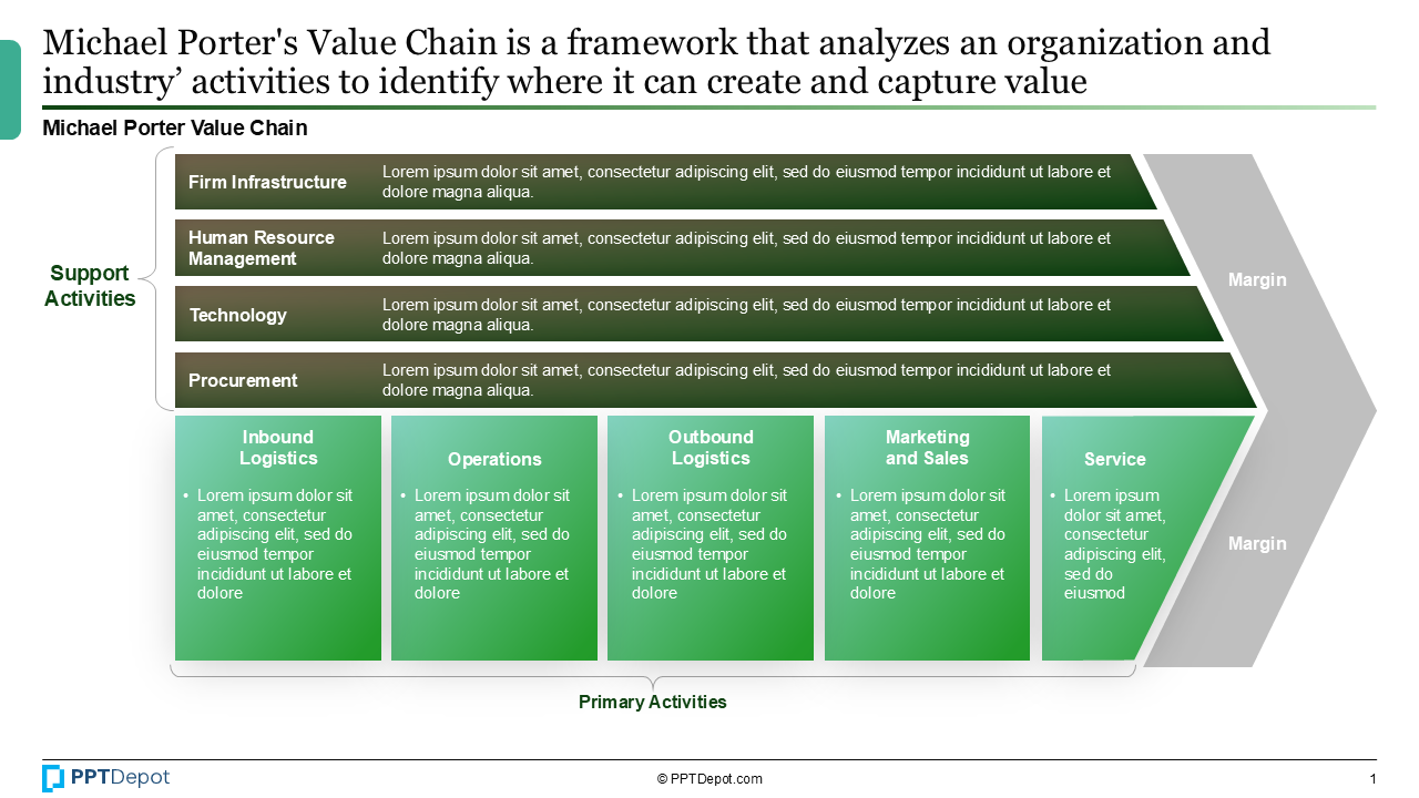 Value Chain Analysis PPT Slide 2