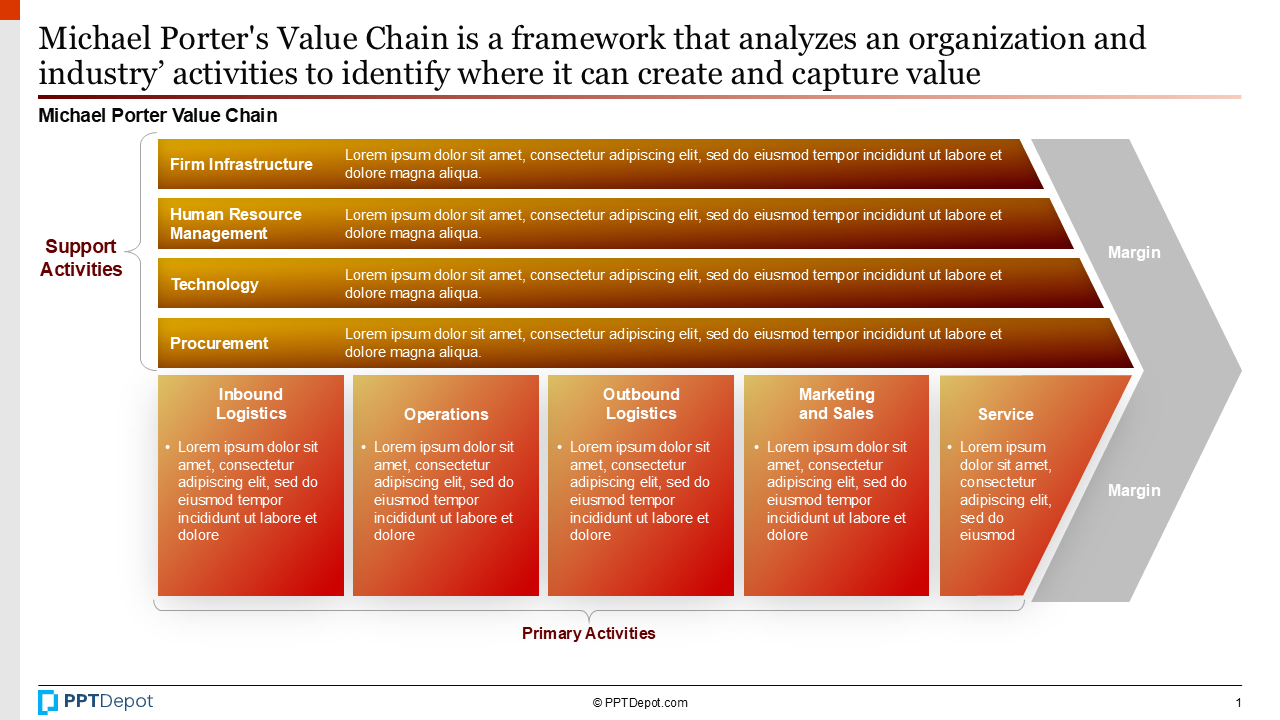 Value Chain Analysis PPT Slide 2