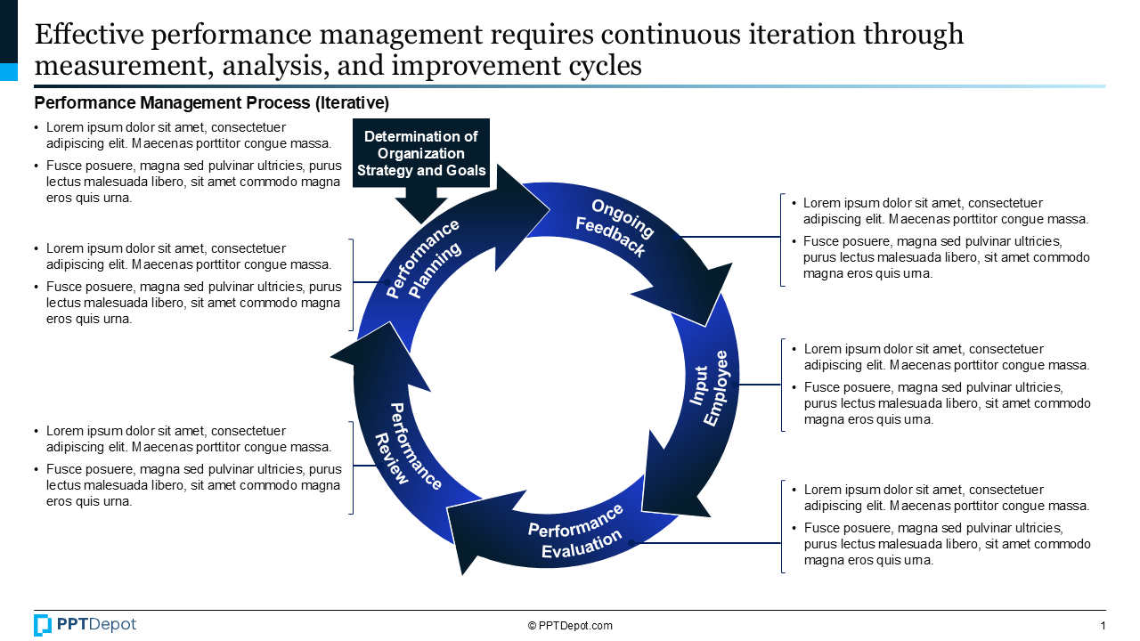 Performance Management PPT Slide 2
