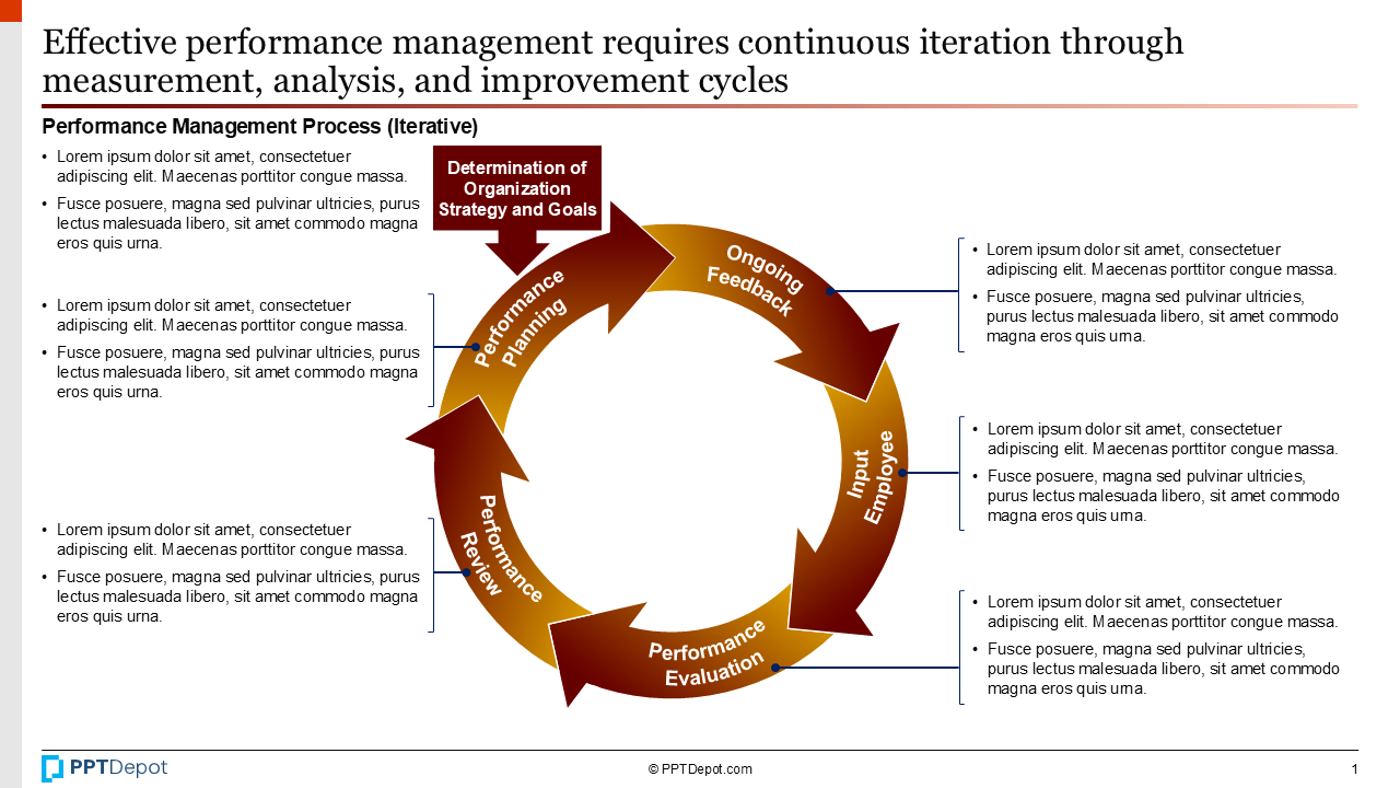 Performance Management PPT Slide 2