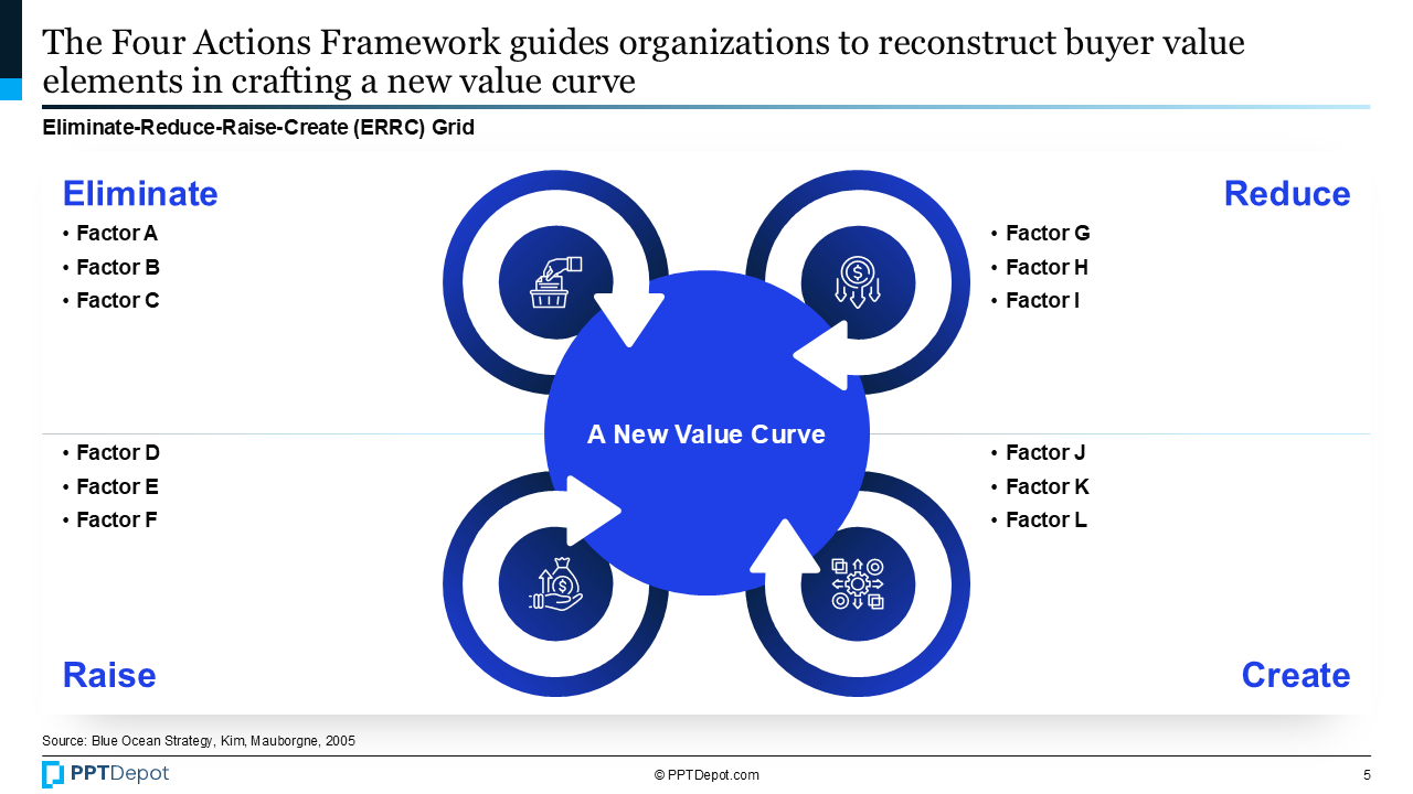 Blue Ocean Strategy PPT Slide 2