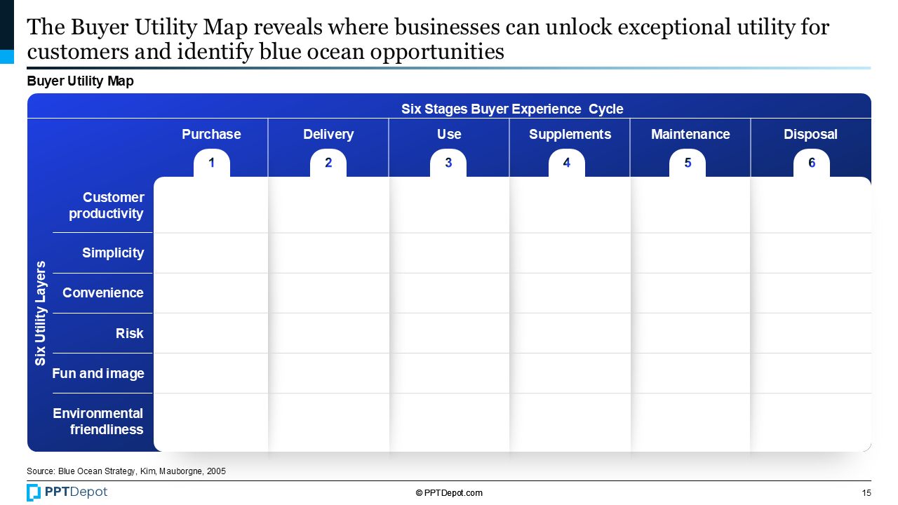 Blue Ocean Strategy PPT Slide 4