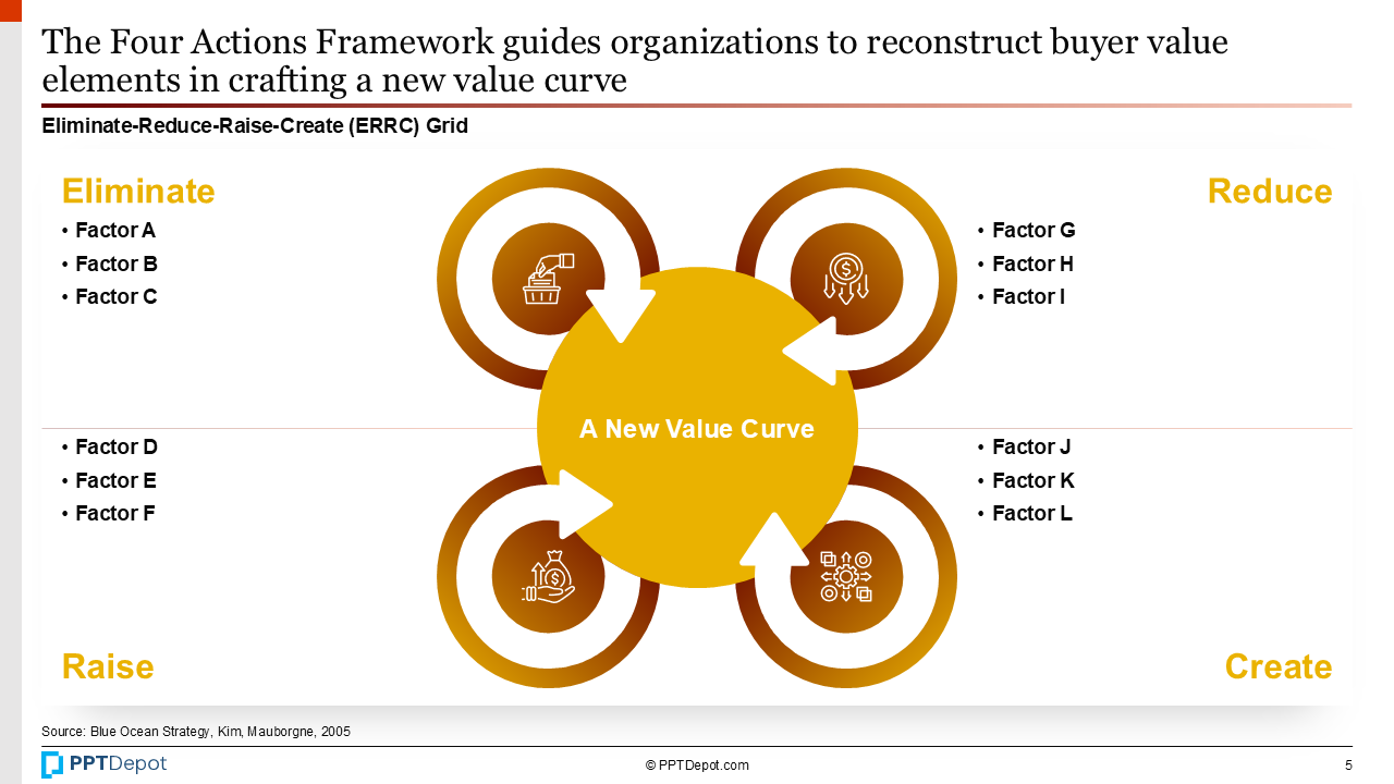 Blue Ocean Strategy PPT Slide 2