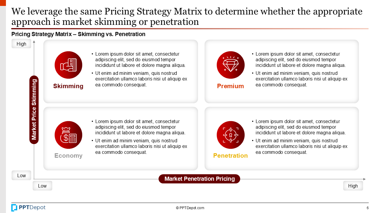 Pricing Strategy PPT Slide 3