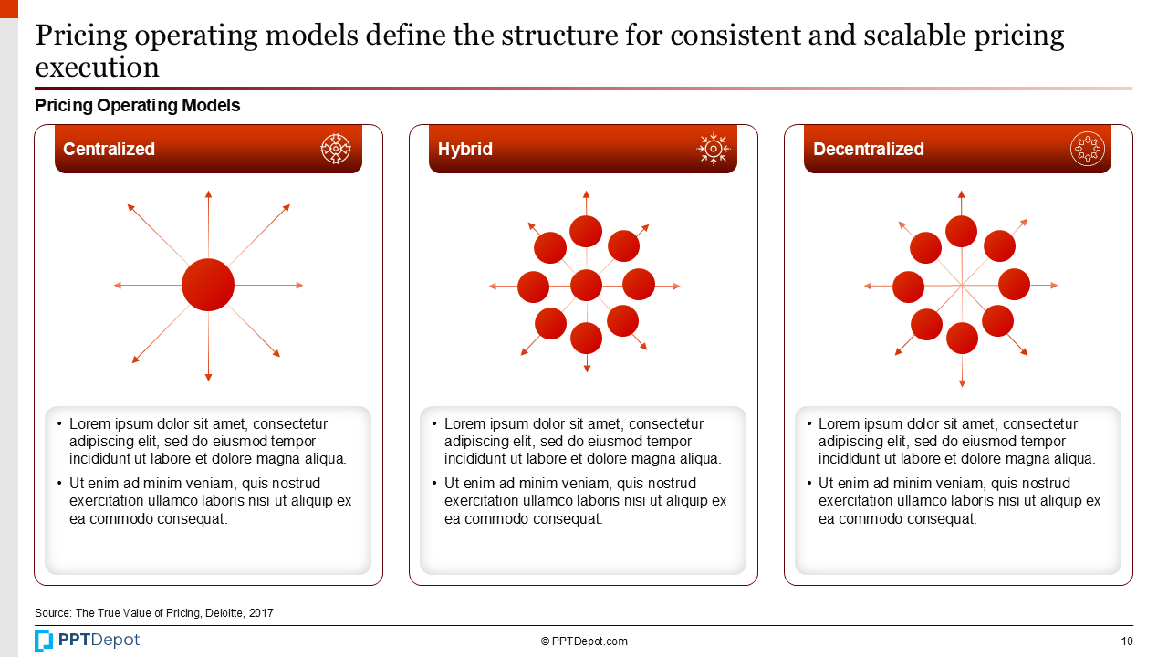 Pricing Strategy PPT Slide 4