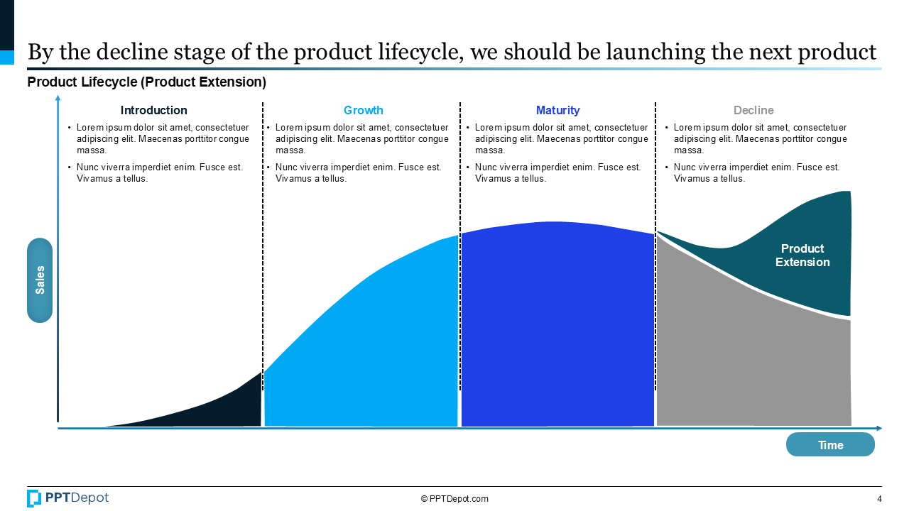 Product Lifecycle PPT Slide 2