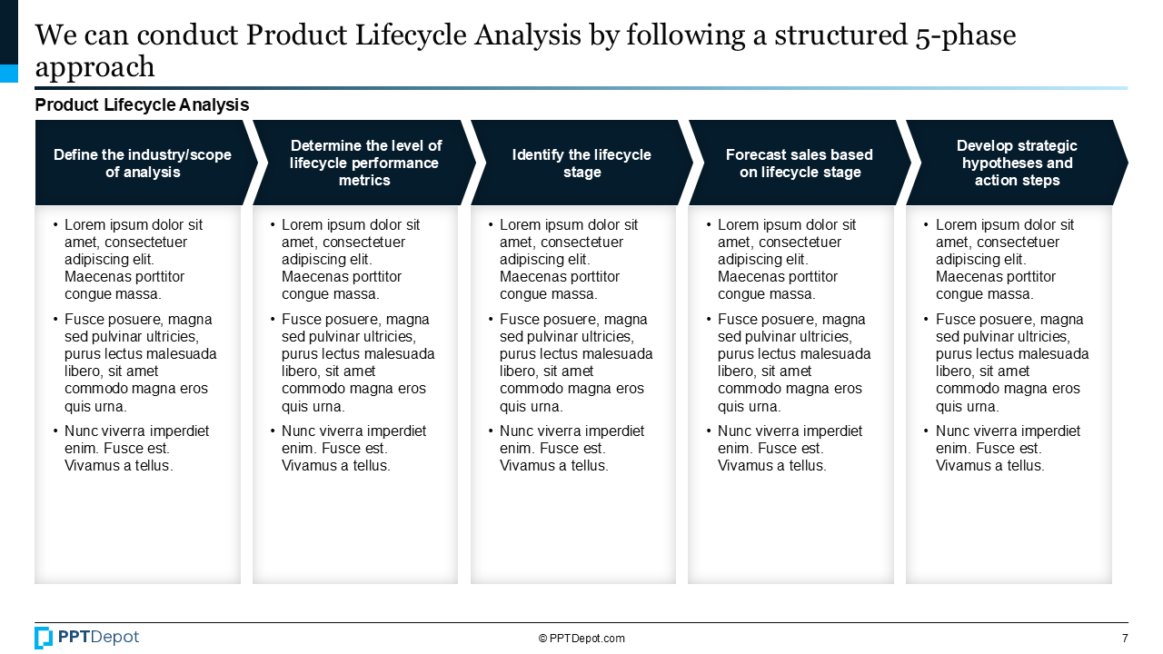 Product Lifecycle PPT Slide 3