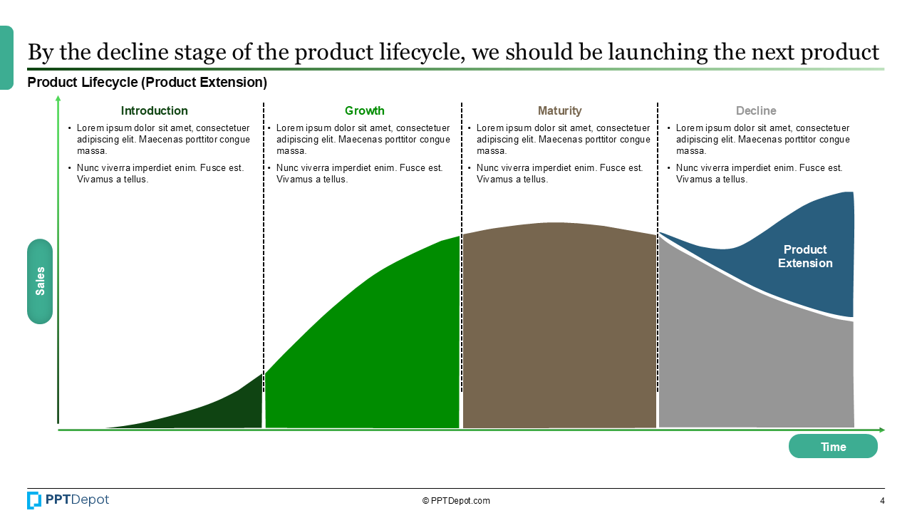 Product Lifecycle PPT Slide 2