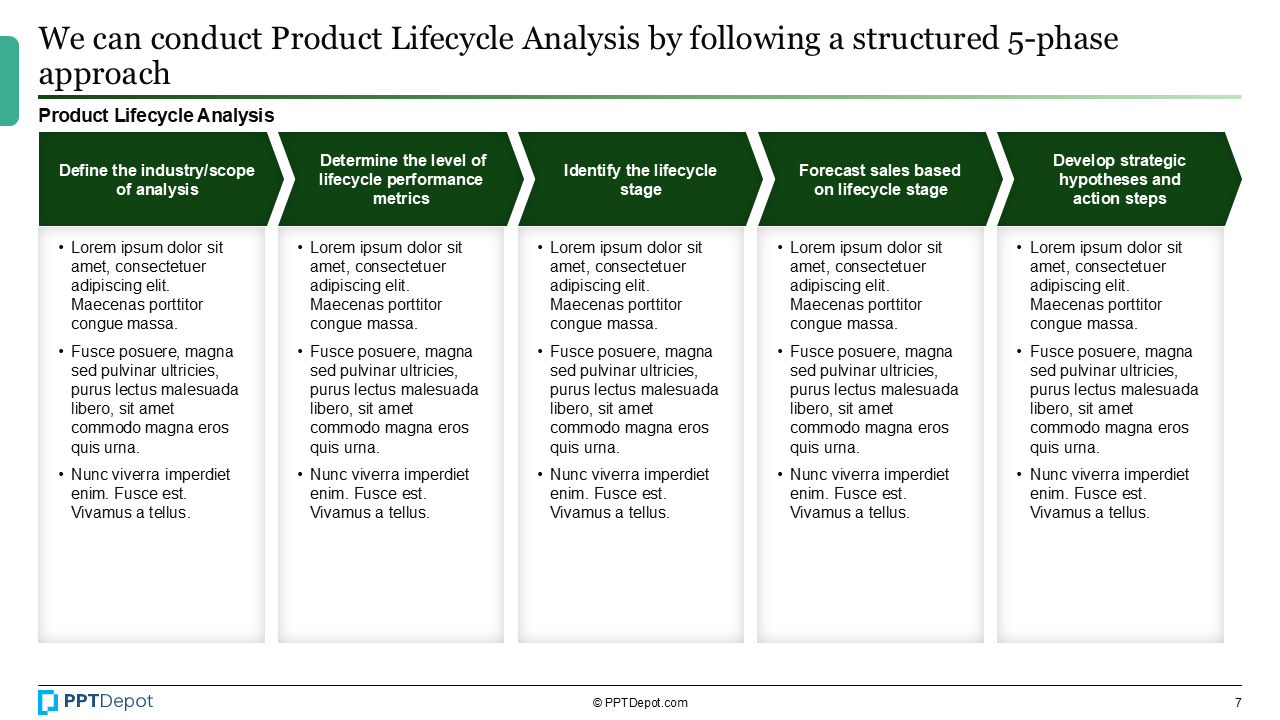 Product Lifecycle PPT Slide 3