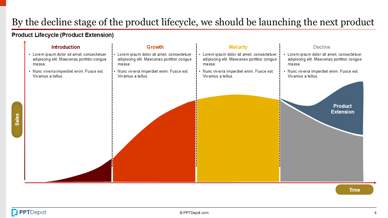 Product Lifecycle PPT Slide 2