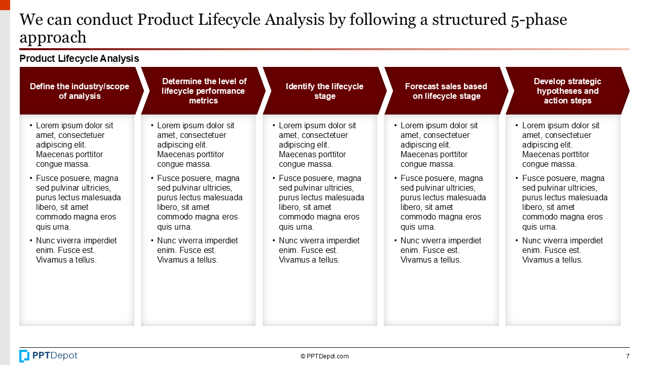 Product Lifecycle PPT Slide 3