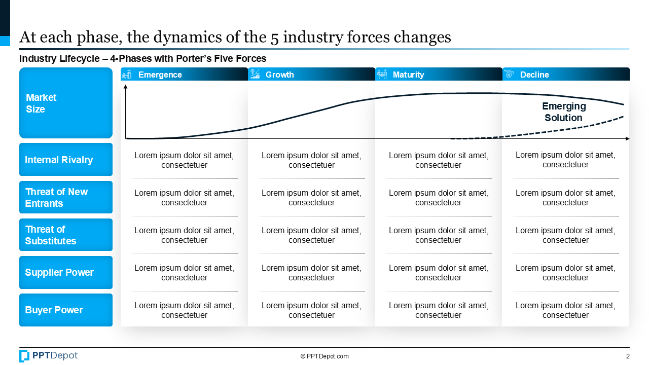 Industry Lifecycle PPT Slide 2