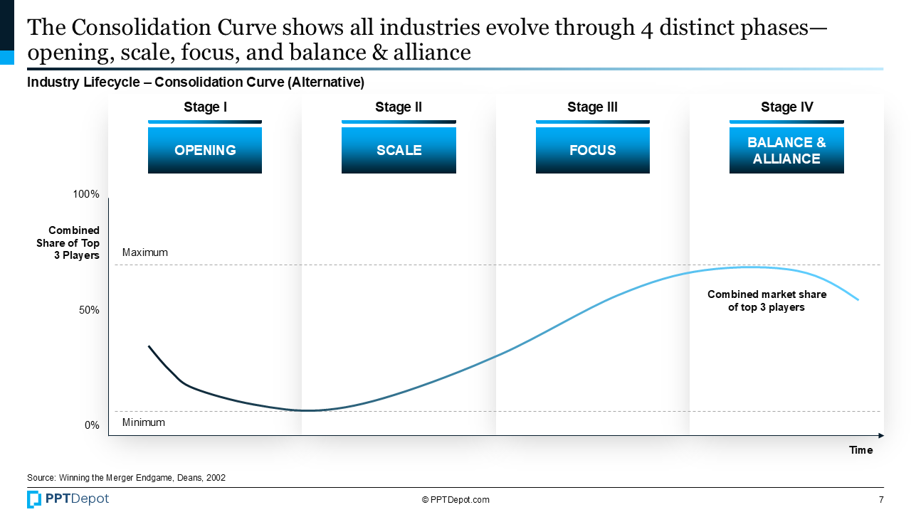 Industry Lifecycle PPT Slide 4