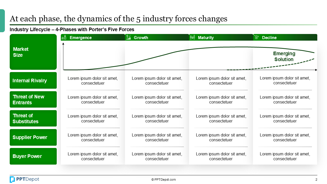 Industry Lifecycle PPT Slide 2
