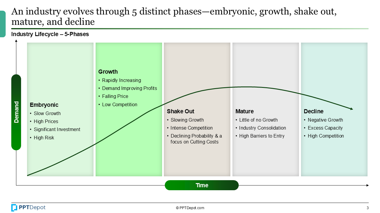 Industry Lifecycle PPT Slide 3