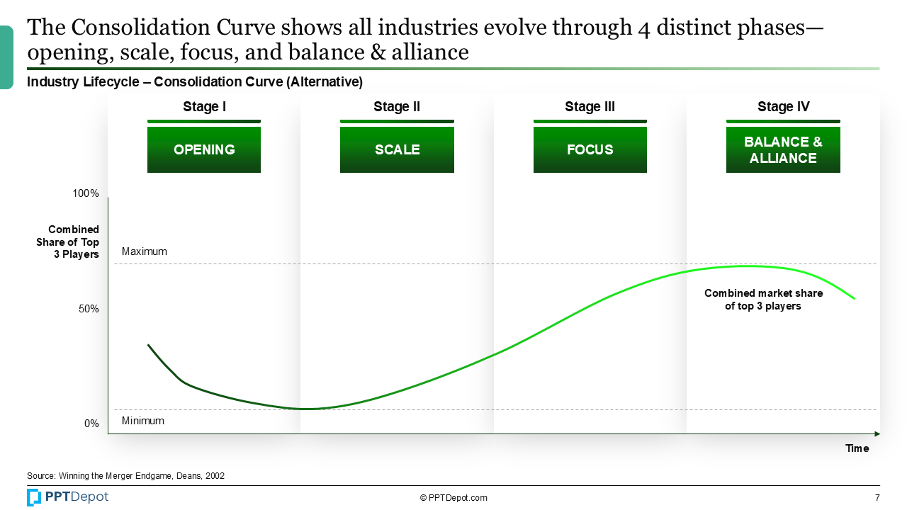 Industry Lifecycle PPT Slide 4