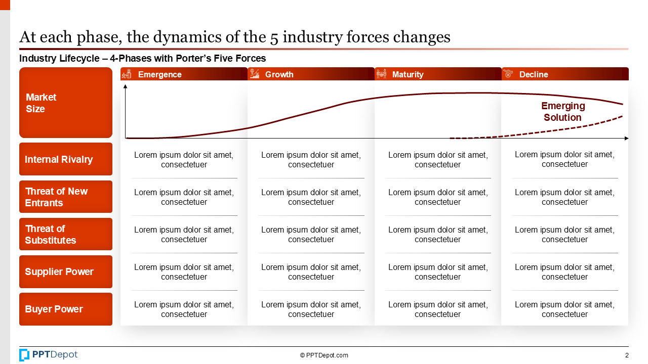 Industry Lifecycle PPT Slide 2